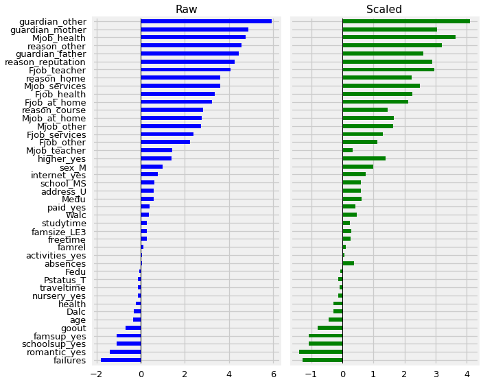 ../../_images/02_v2_Analyzing_Coefficients -RENAME_44_0.png